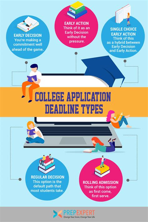 Application deadlines .